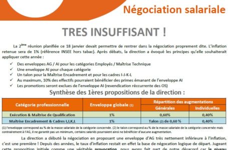 NAO 2018 / 2ème réunion