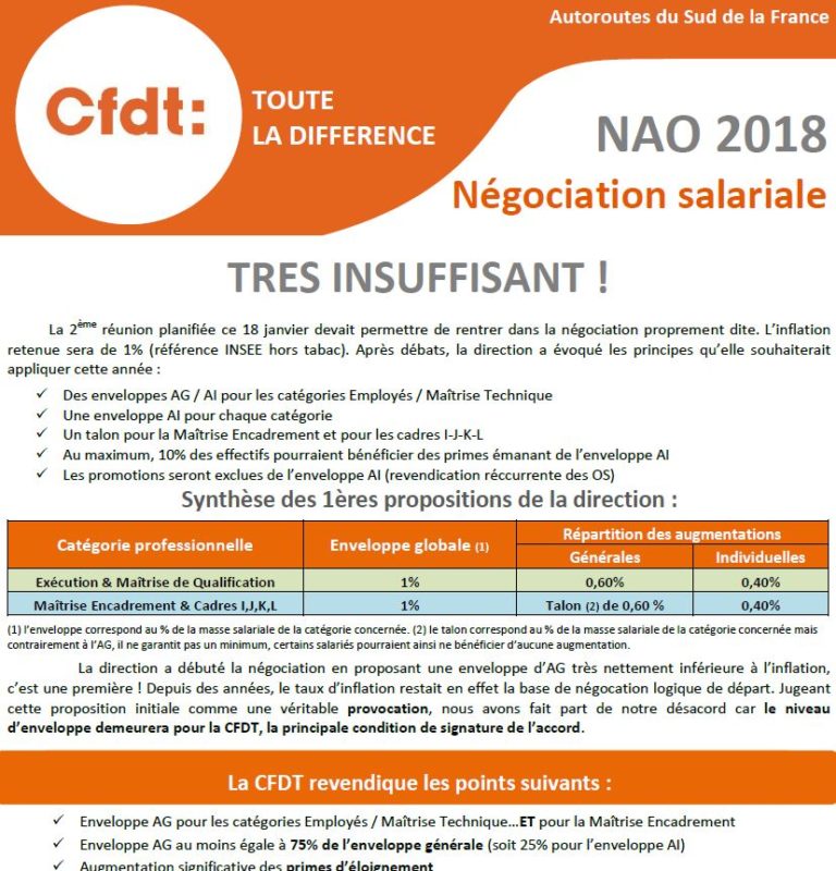 NAO 2018 / 2ème réunion CFDT VINCI Autoroutes (ASF)