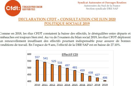 Politique Sociale DRE SAP. La CFDT donne un avis défavorable