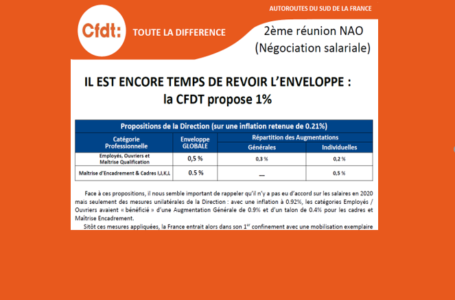 NAO : face aux propositions de la Direction, la CFDT propose 1%.